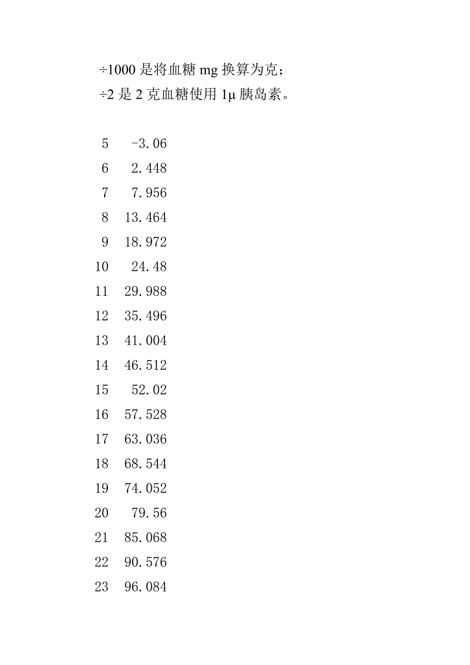 正常人的空腹血糖_第2页