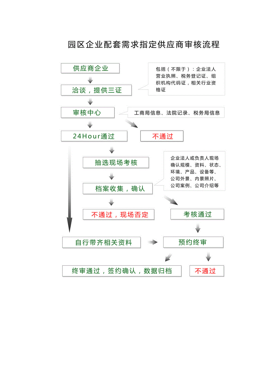 电子商务发展迅速 B2B贸易平台园区配套服务受欢迎_第4页