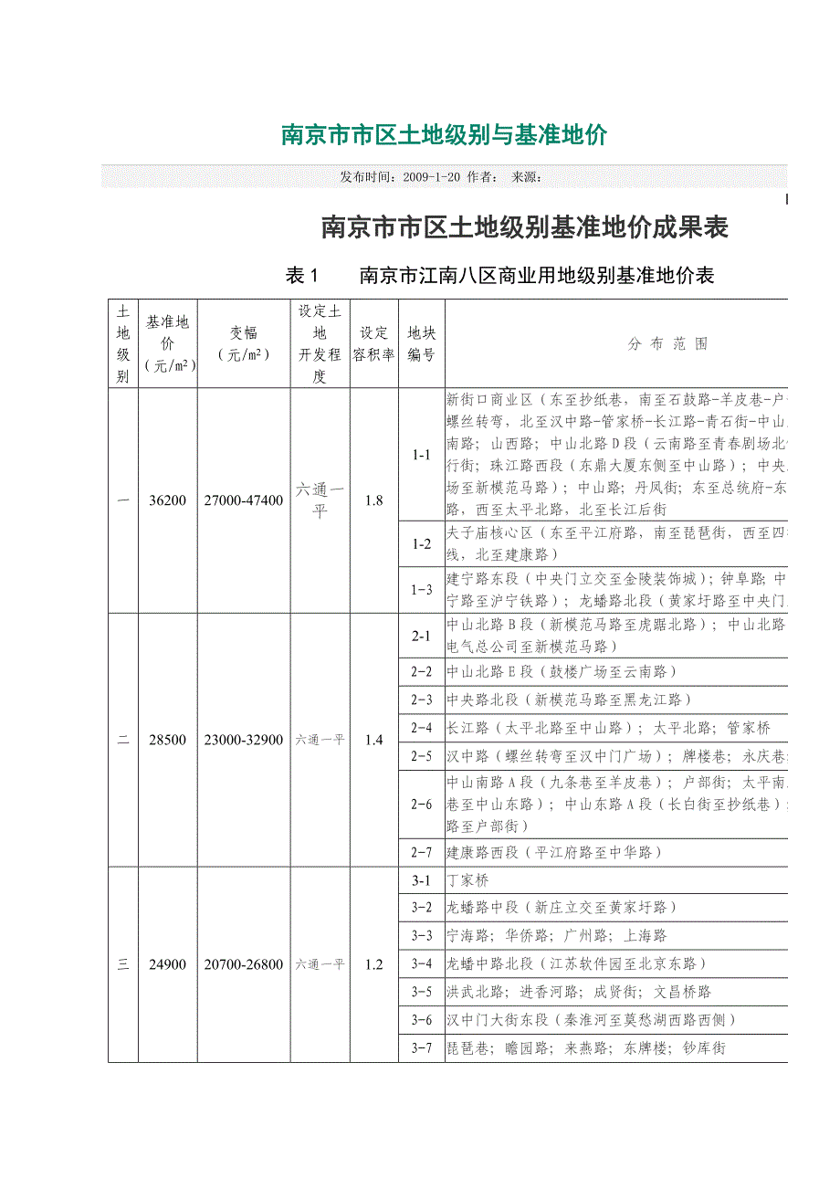 2009年南京市市区土地级别与基准地价_第1页