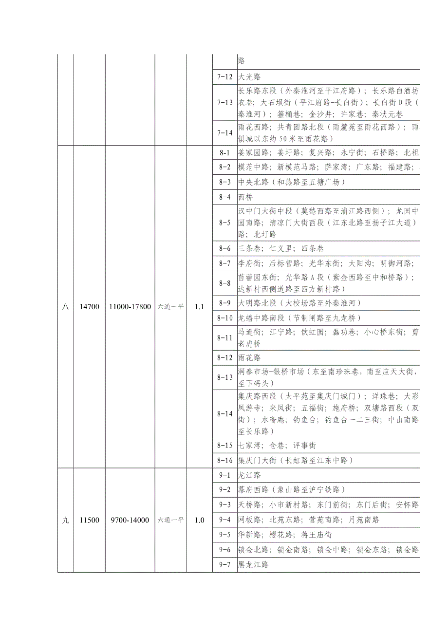 2009年南京市市区土地级别与基准地价_第4页