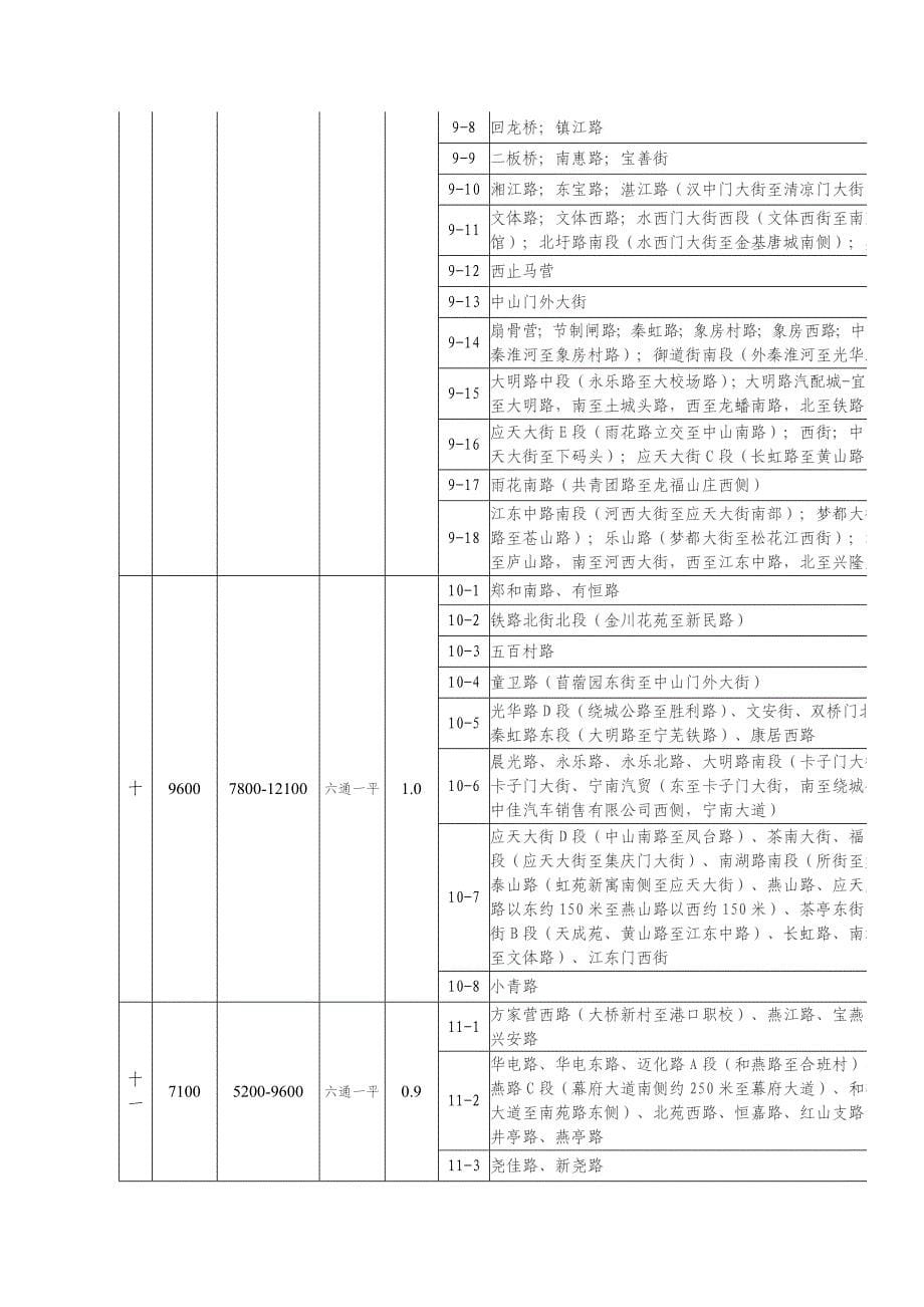 2009年南京市市区土地级别与基准地价_第5页