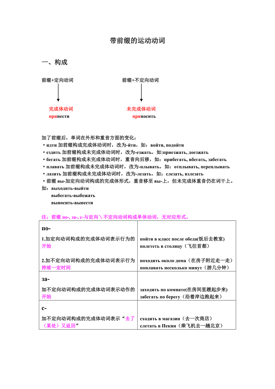 带前缀的运动动词_第1页