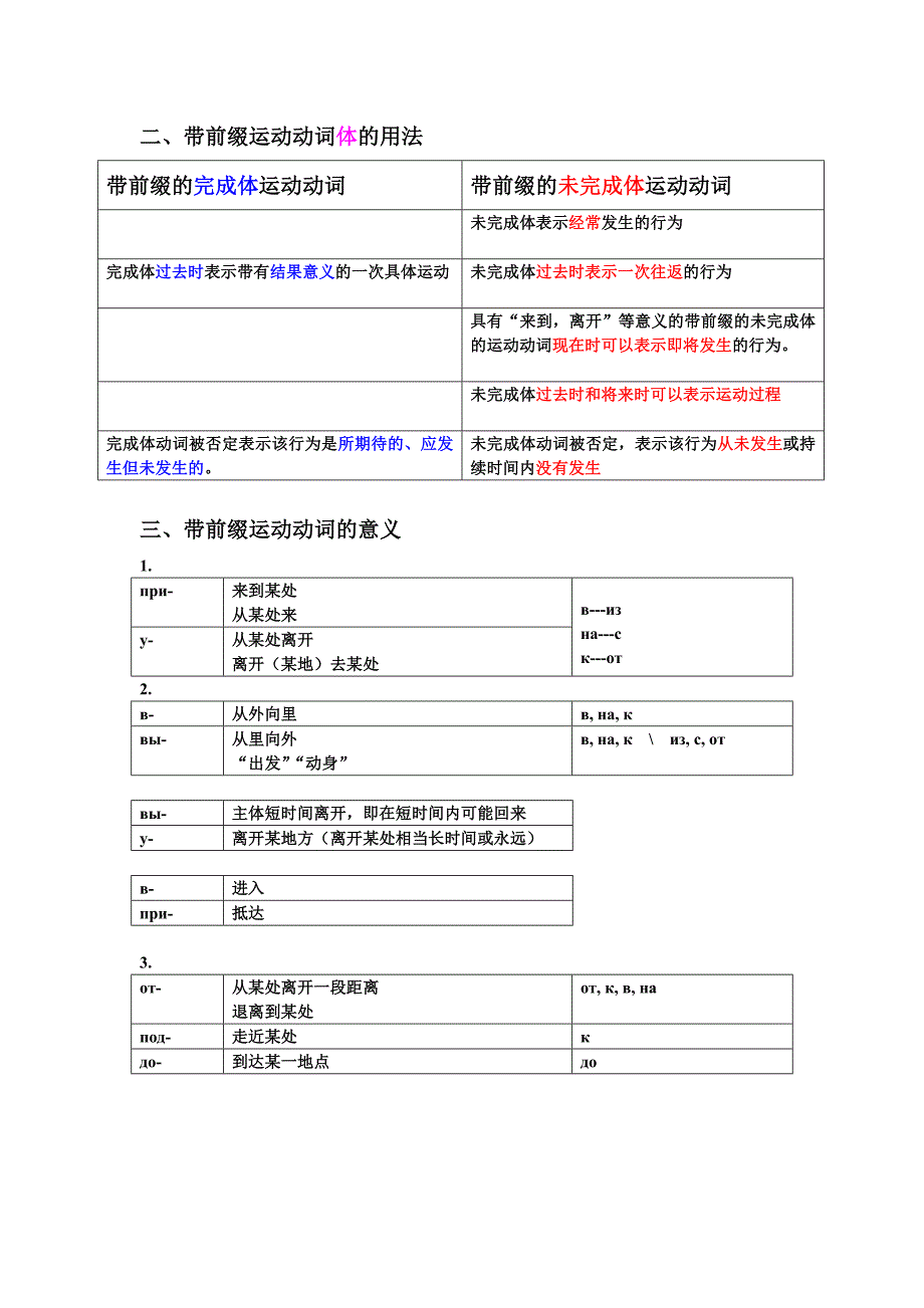 带前缀的运动动词_第2页