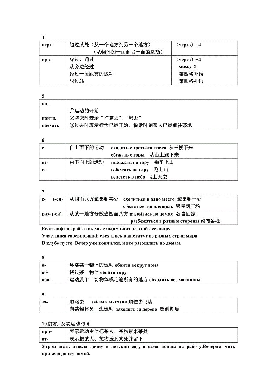 带前缀的运动动词_第3页