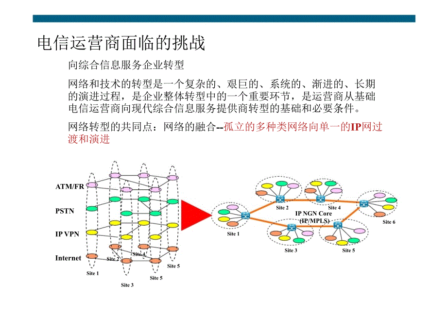 陕西网通城域网改造技术交流_第3页