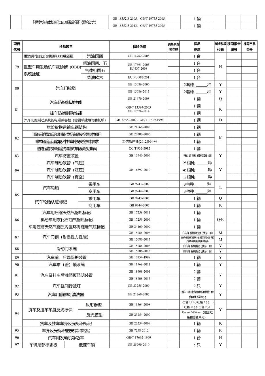 “天津汽车检测中心”使用记录填写登记表_第5页