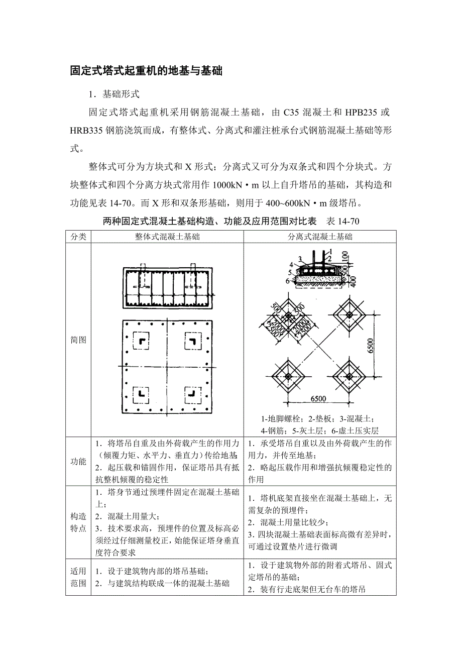 固定式塔式起重机的地基与基础_第1页