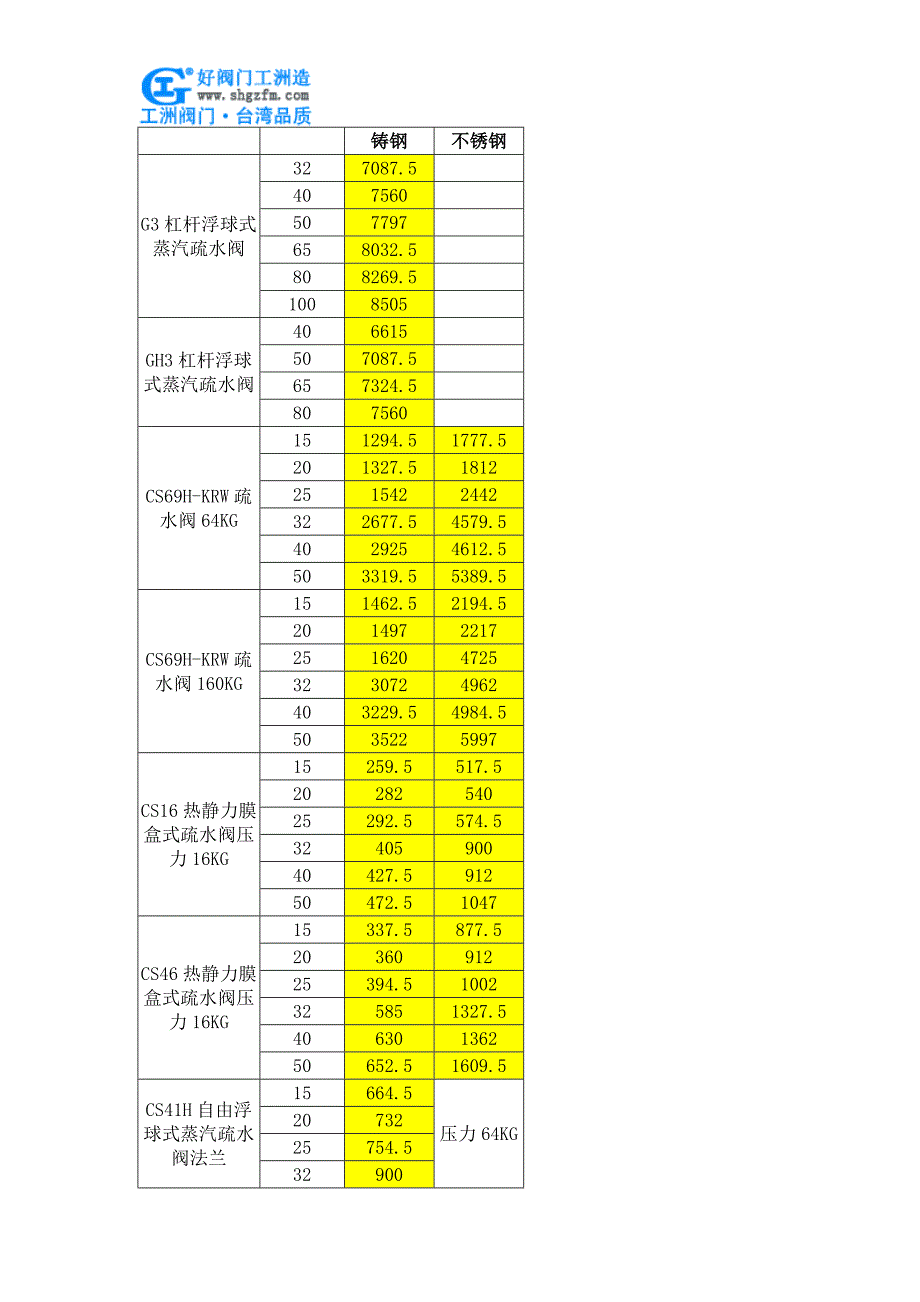 热动力圆盘式蒸汽疏水阀价格_第3页