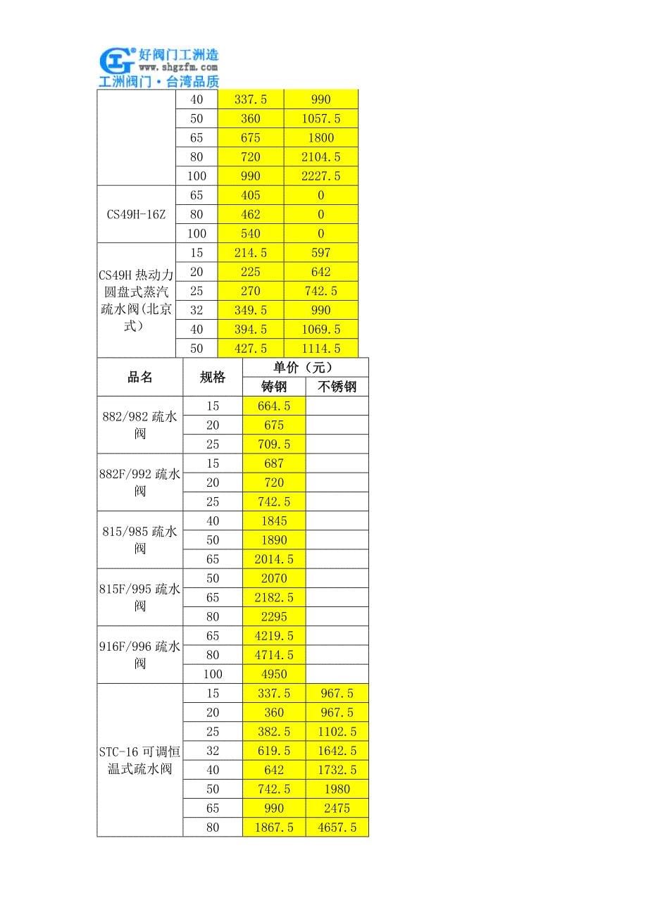 热动力圆盘式蒸汽疏水阀价格_第5页