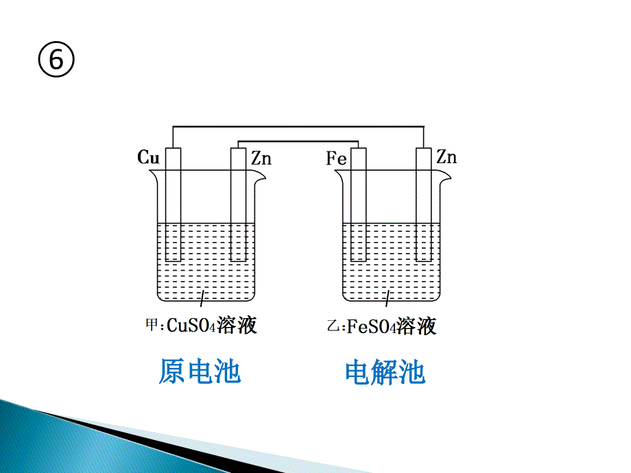 原电池与电解池的运用_第4页