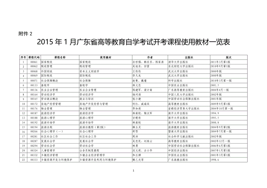 2015年1月广东省高等教育自学考试开考课程使用教材一览表_第1页