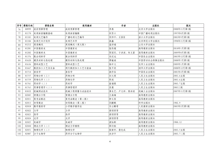 2015年1月广东省高等教育自学考试开考课程使用教材一览表_第4页