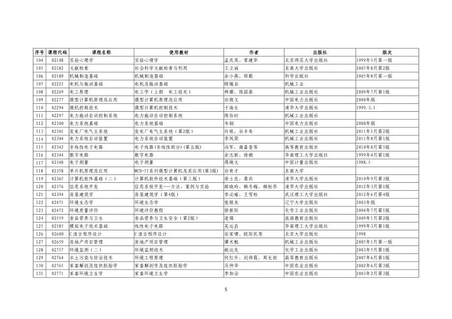 2015年1月广东省高等教育自学考试开考课程使用教材一览表_第5页