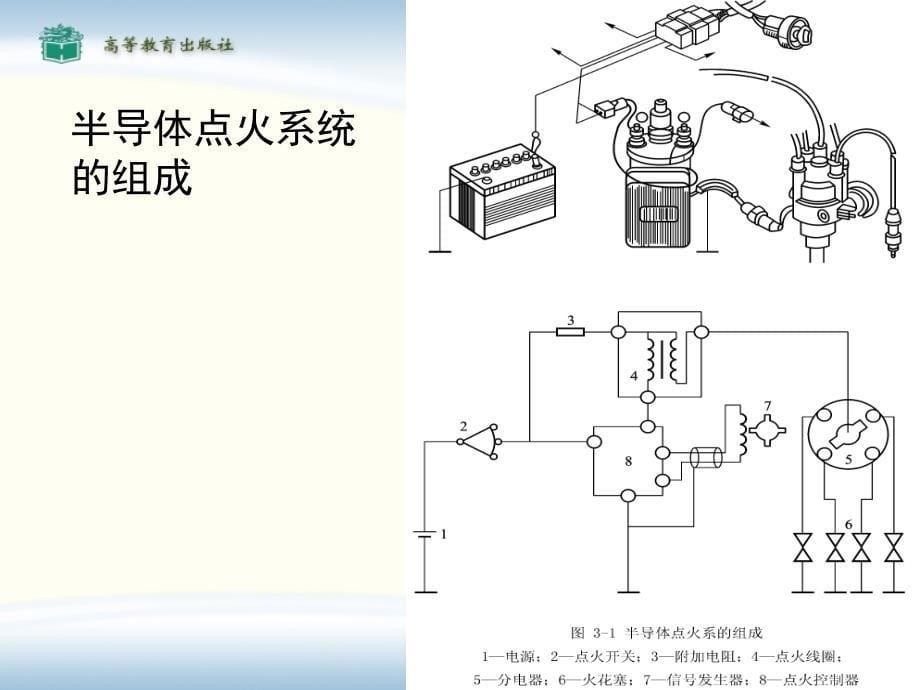 汽车发动机点火系统工作原理_第5页