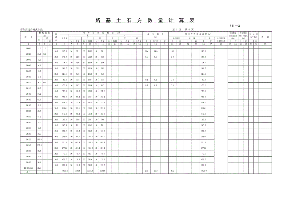 路  基  土  石  方  数  量  计  算  表1_第1页