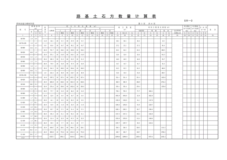 路  基  土  石  方  数  量  计  算  表1_第3页