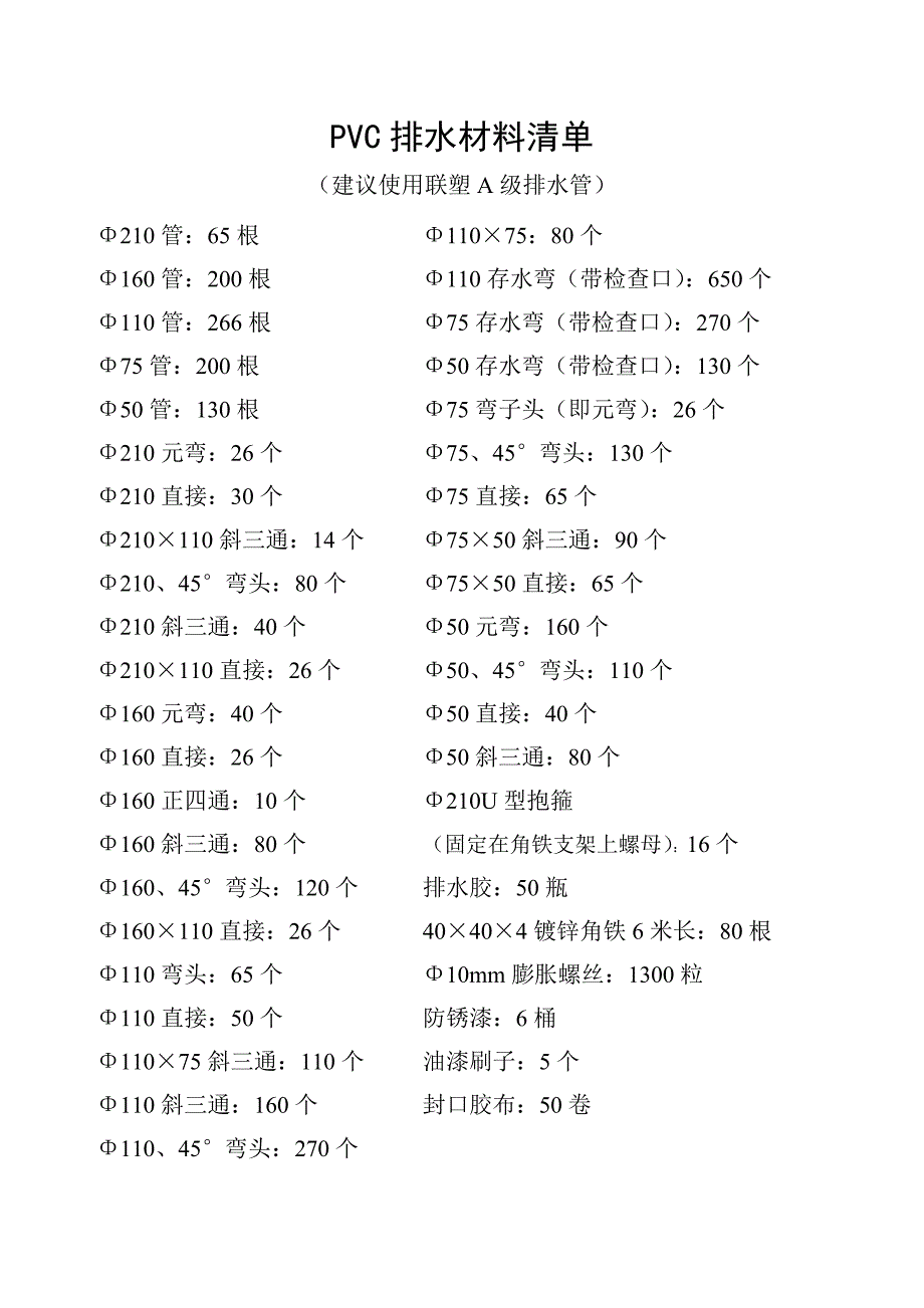 PVC排水材料清单_第1页