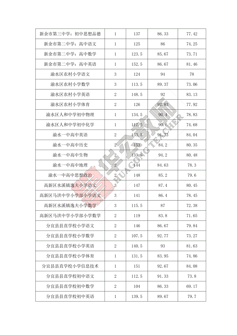 江西省国编教师考试历年分数线新余市_第2页