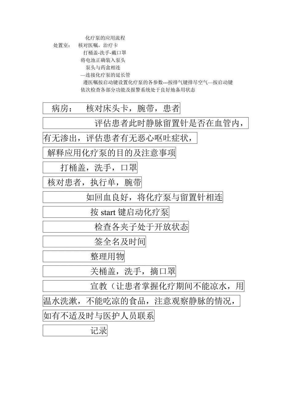 洗肠的工作流程_第2页