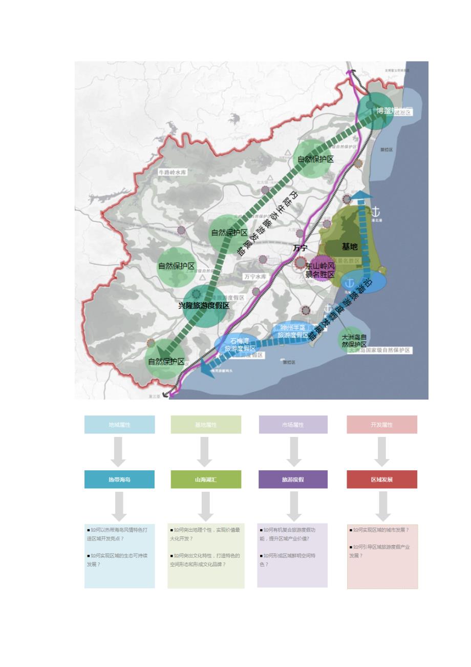 海南万宁东山岭生态文化旅游区开发与城市规划设计_第3页