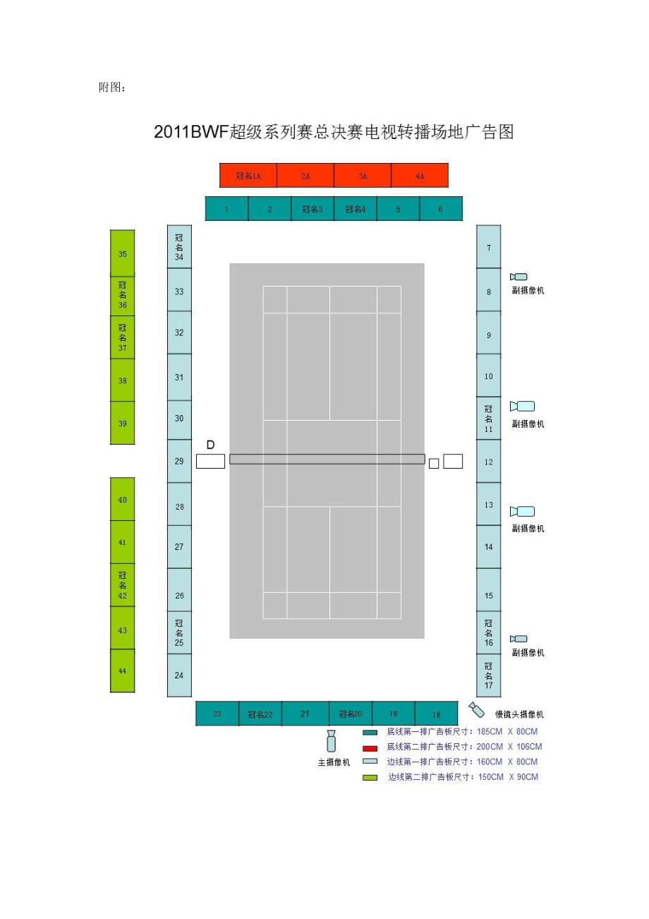 bwf总决赛招商(冠名)_第3页