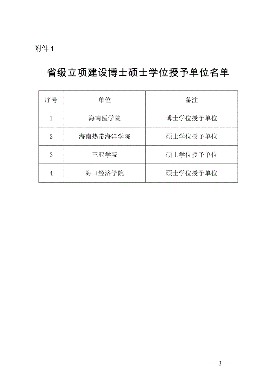 海南省教育厅关于省级立项建设博士硕士_第3页