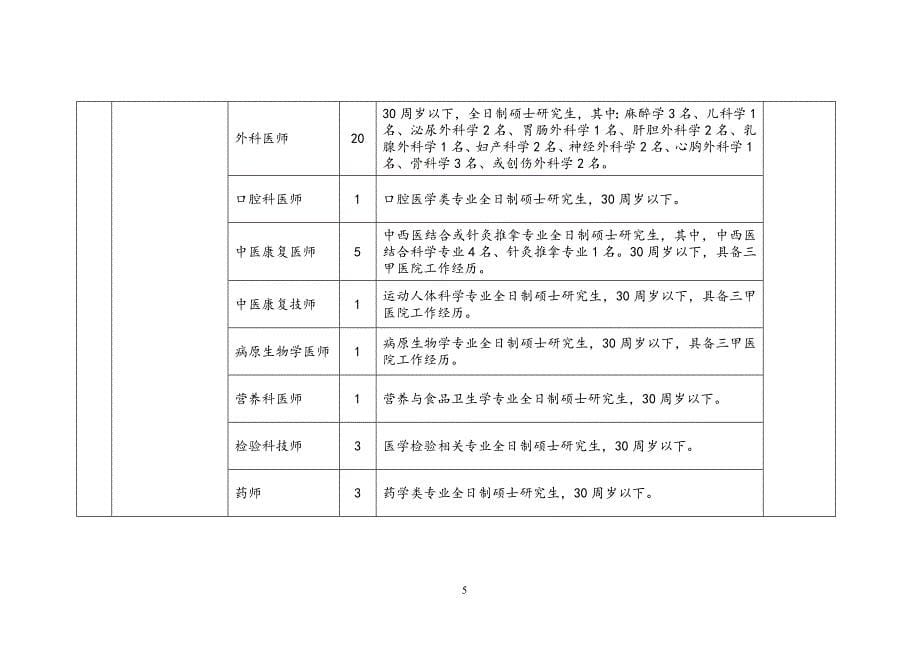 江西省萍乡市公开招选高层次人才职位表_第5页