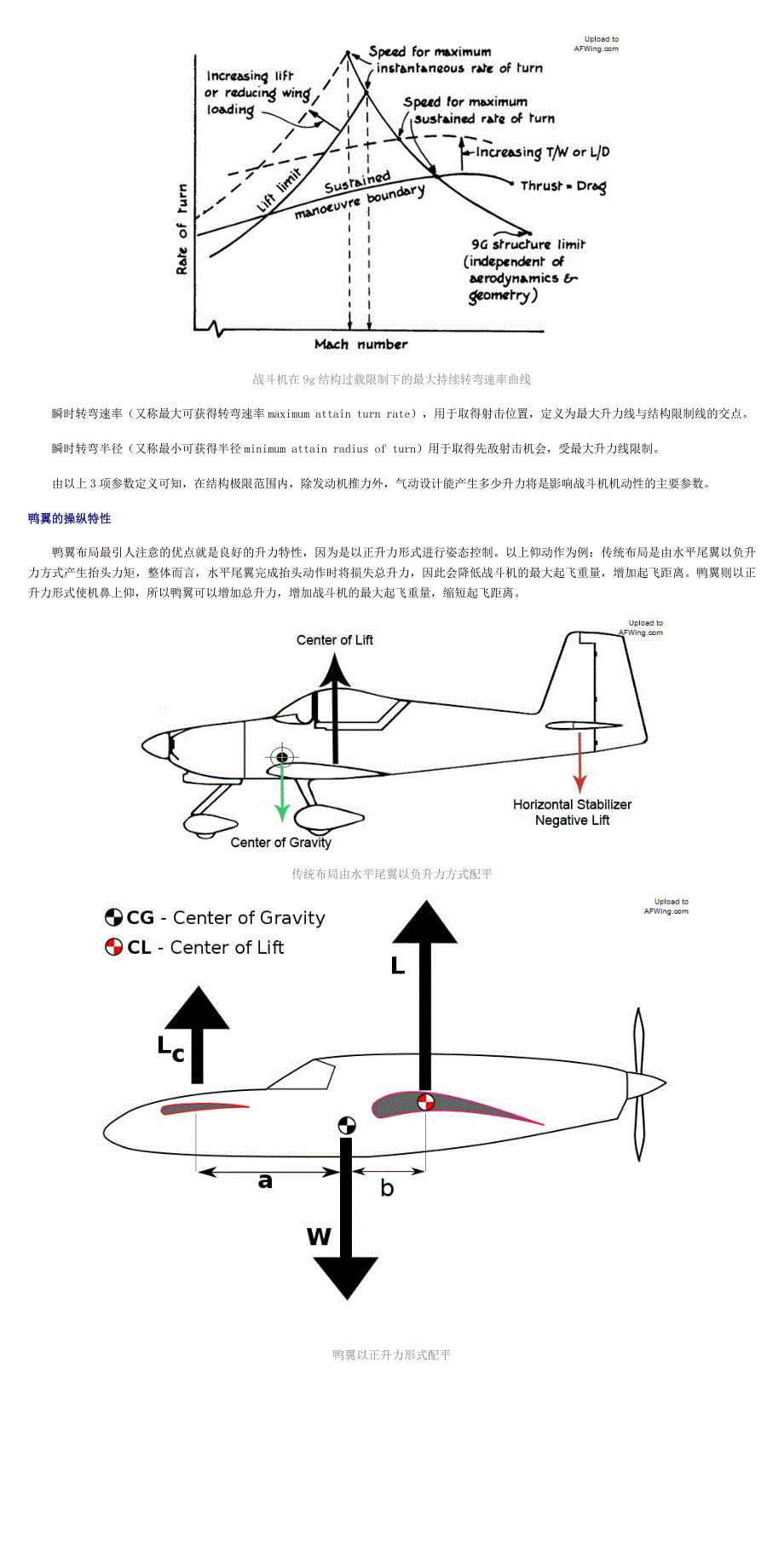 谈谈鸭翼布局战斗机的气动特点_第2页