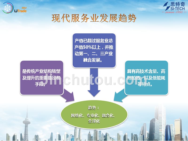 现代服务业有效推动社会转型_第4页