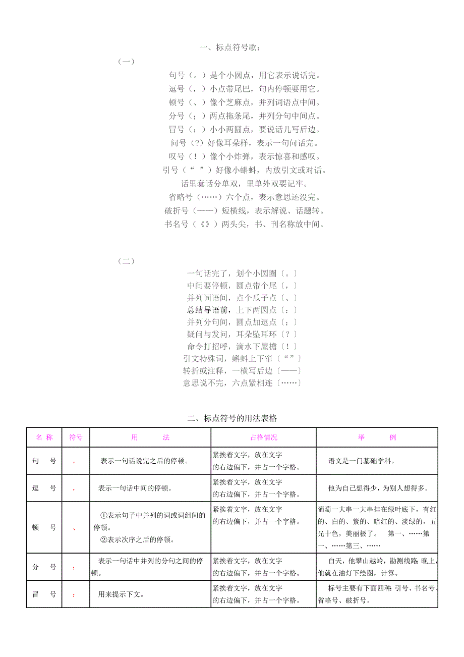 小学标点符号的用法[1]_第1页