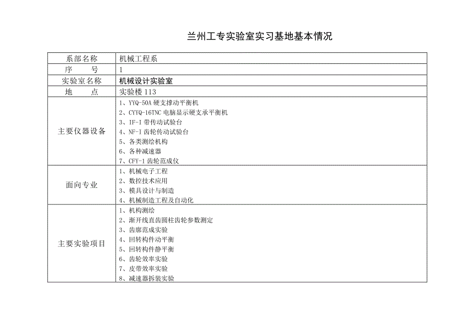 兰州工专实验室实习基地简介_第2页