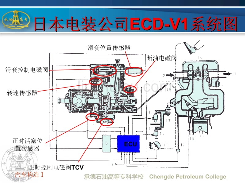 汽车柴油发动机电控分配泵技术_第4页