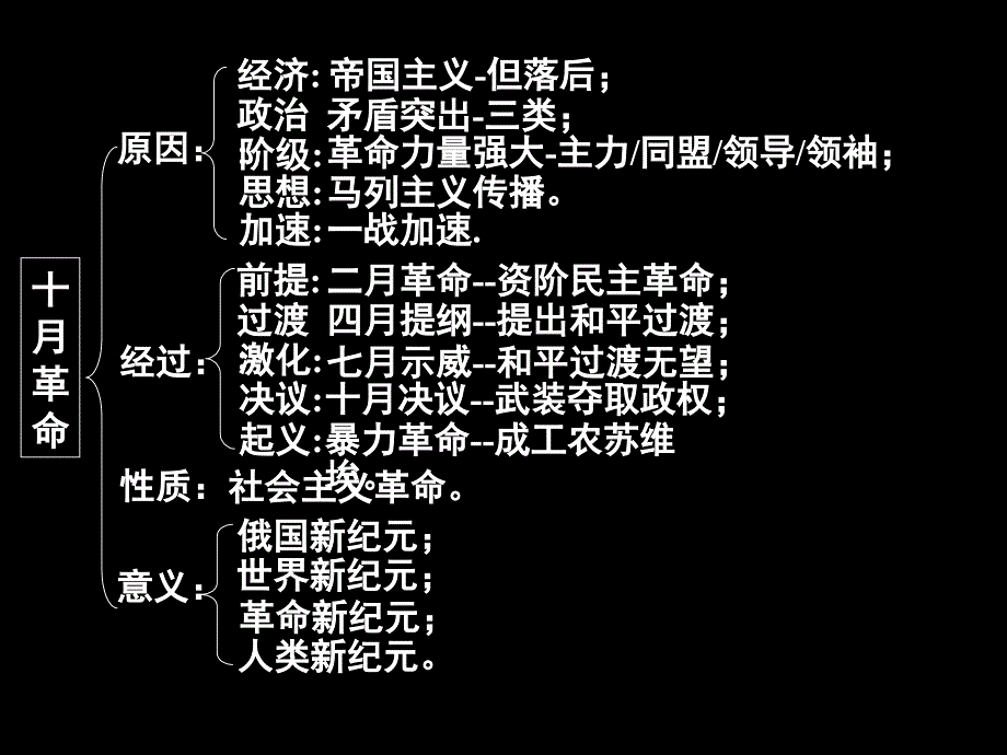 100测评网历史高考考点49上-十月革命和向社会主义过渡_第1页