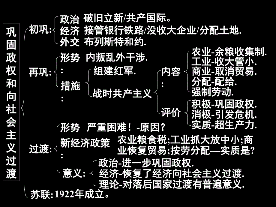 100测评网历史高考考点49上-十月革命和向社会主义过渡_第2页