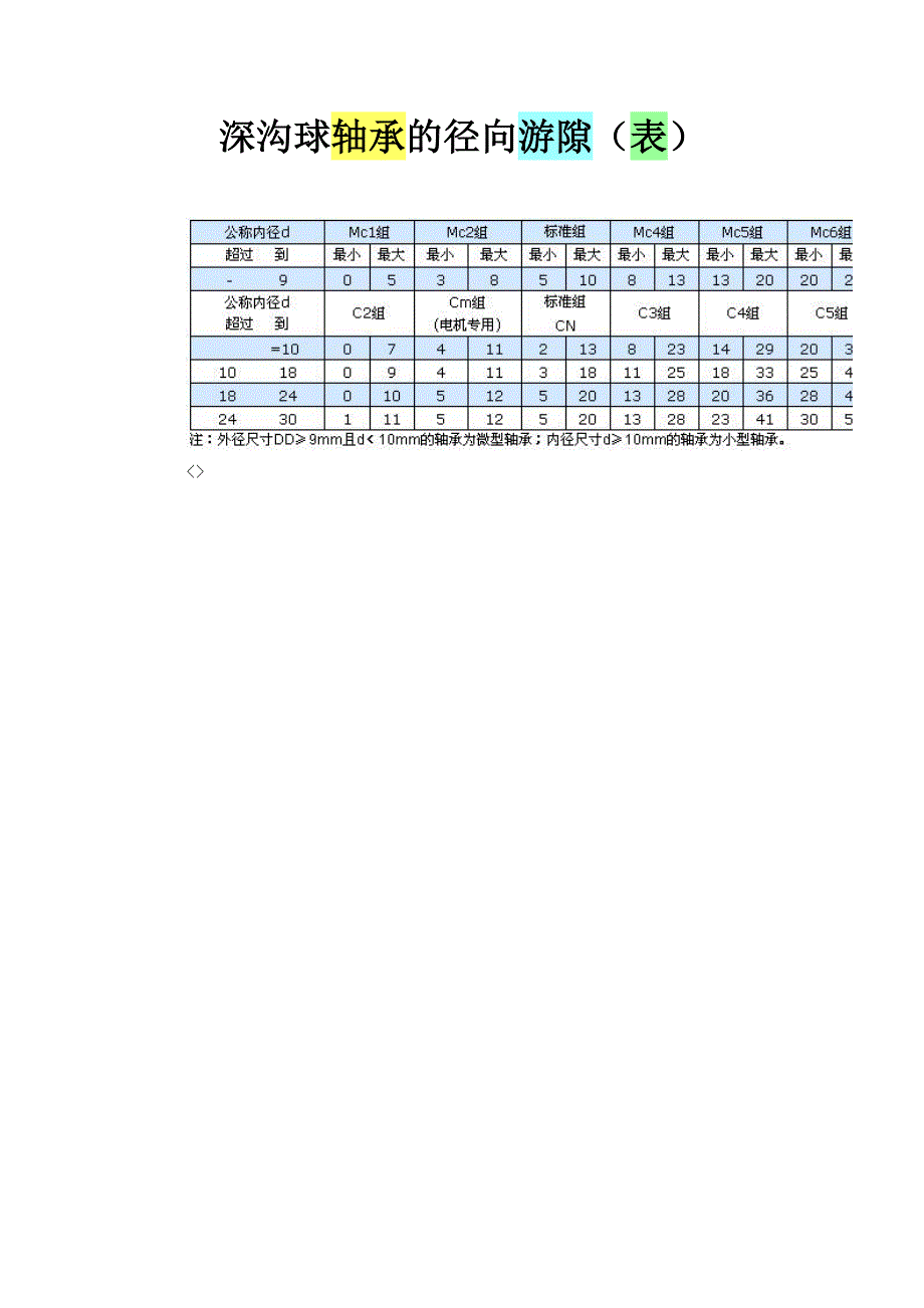 深沟球轴承的径向游隙_第1页