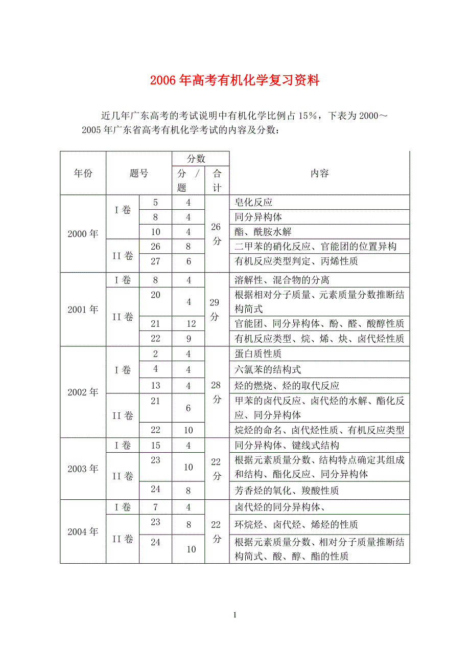 高中化学论文：高考有机化学复习资料整理_第1页