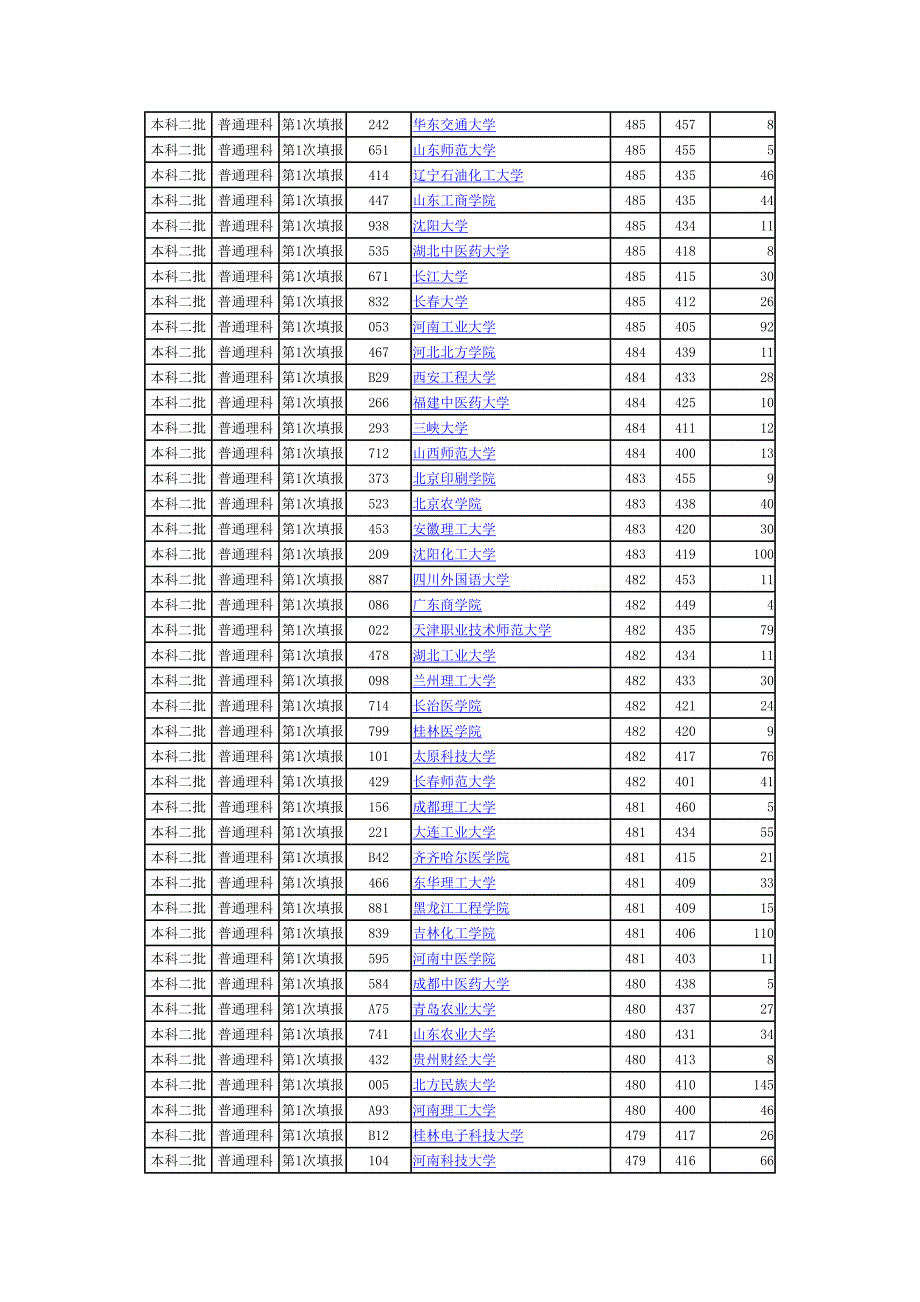 批    次.一本.doc报考  勿删_第4页