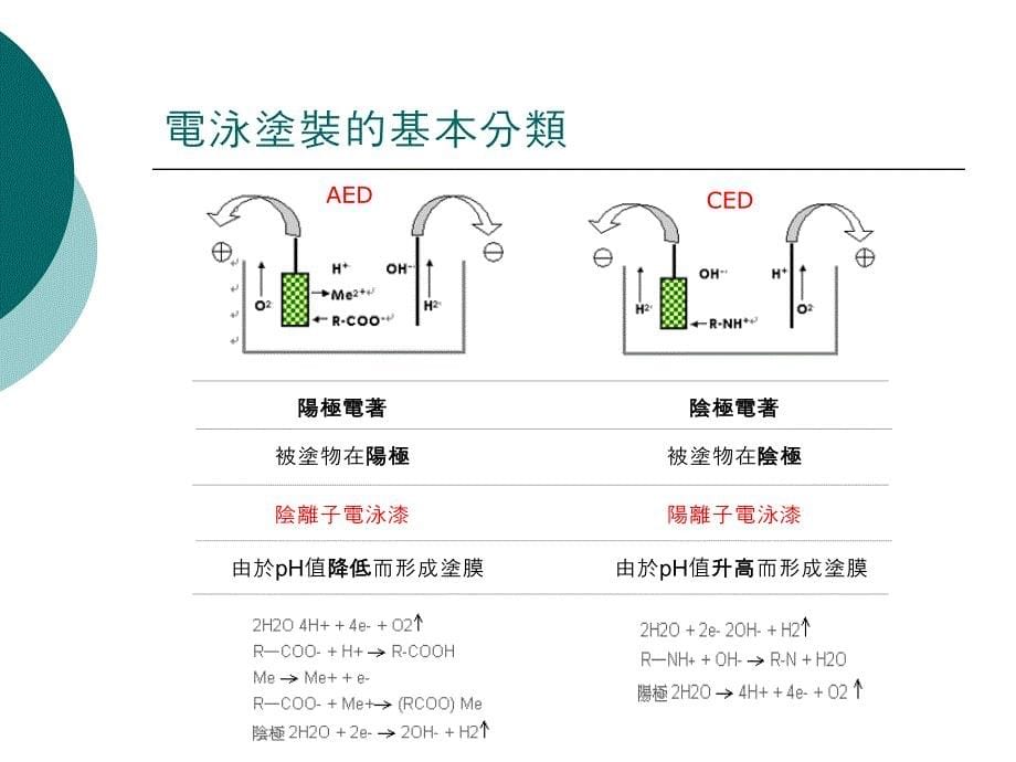 電泳塗裝技術ED简介_第5页