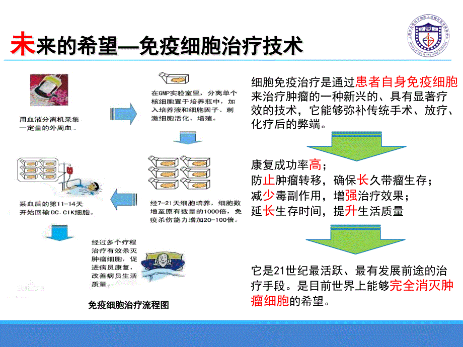 肿瘤免疫细胞治疗项目课件_第4页