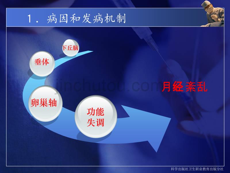 月经失调患者的护理_第5页