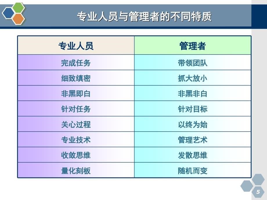 《从优秀专才走向管理》_第5页