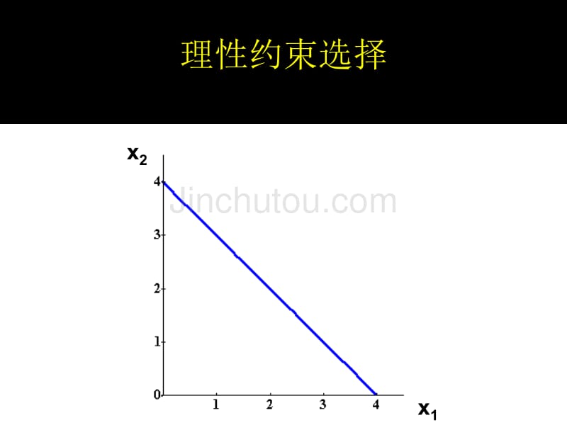 范里安微观经济学选择Choice_第3页