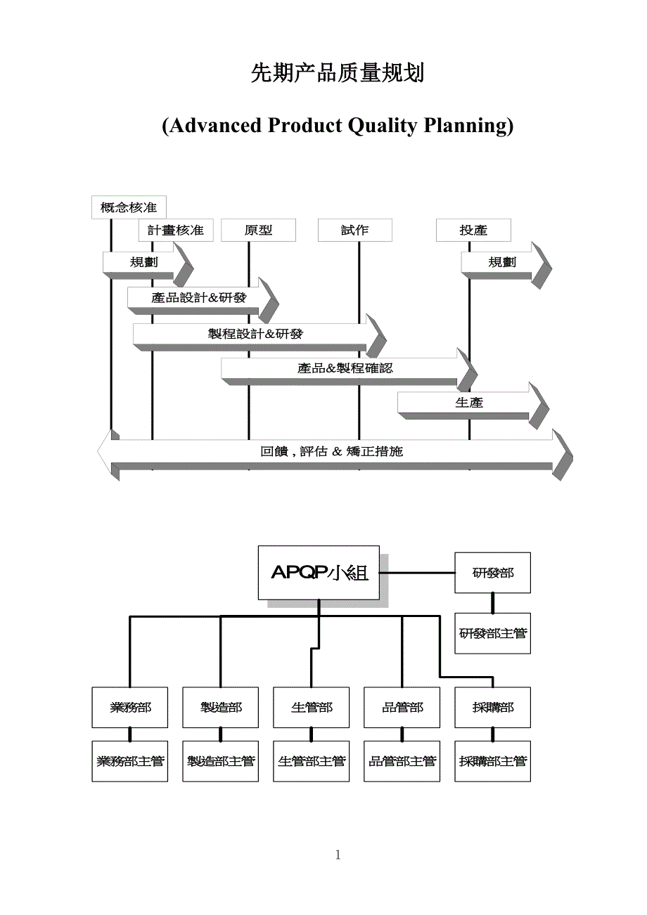 初期产品品质规划(APQP)_第1页