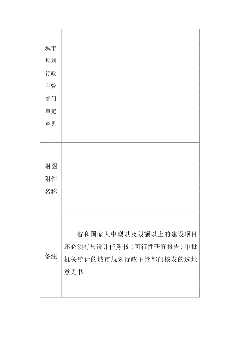 贵州省建设项目选址申请表_第4页