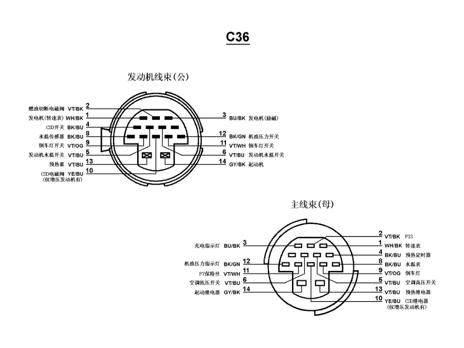 江铃全顺汽车技术培训课件_第4页