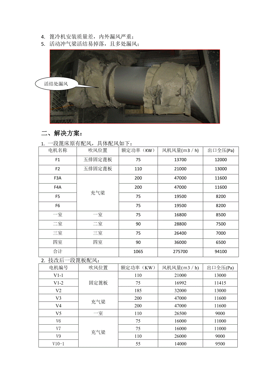 耒阳南方：5000吨线篦冷机一段技改_第2页