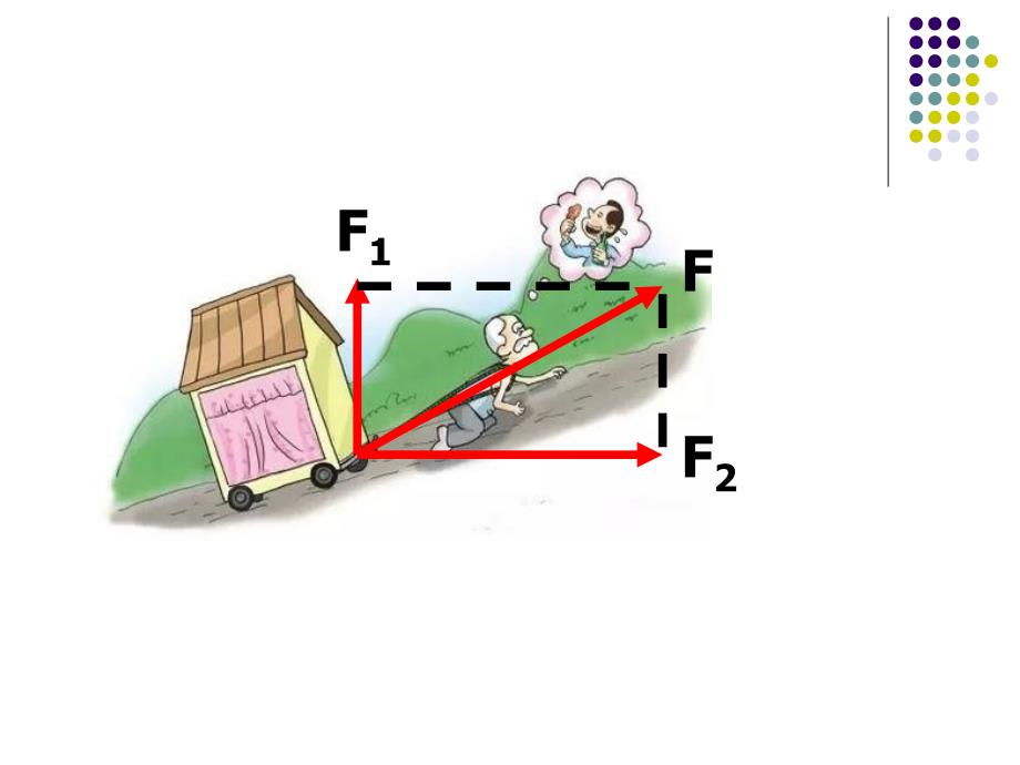 力的分解+flash+视频_第3页