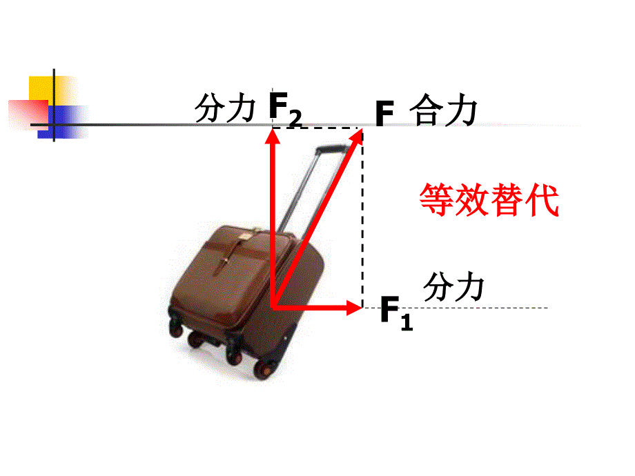 力的分解+flash+视频_第4页