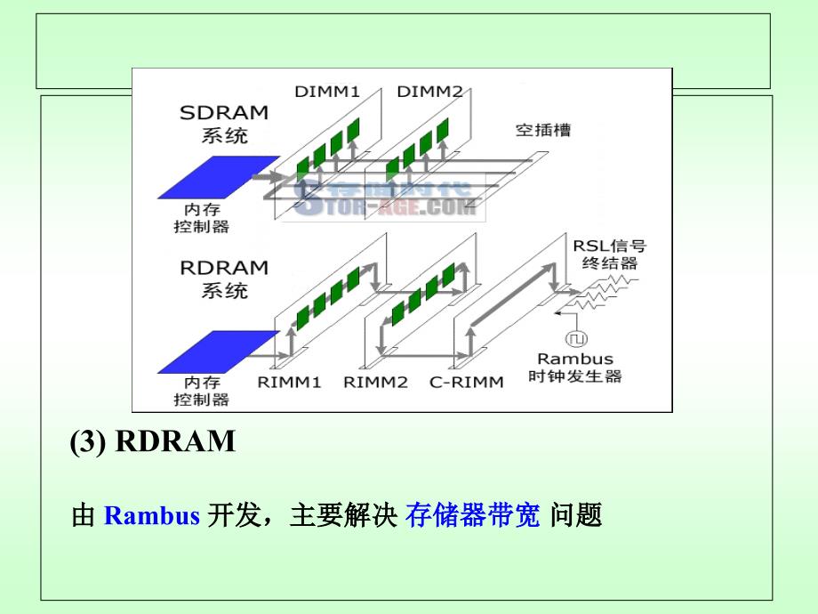 计算机组成原理第4章-4存储器_第2页