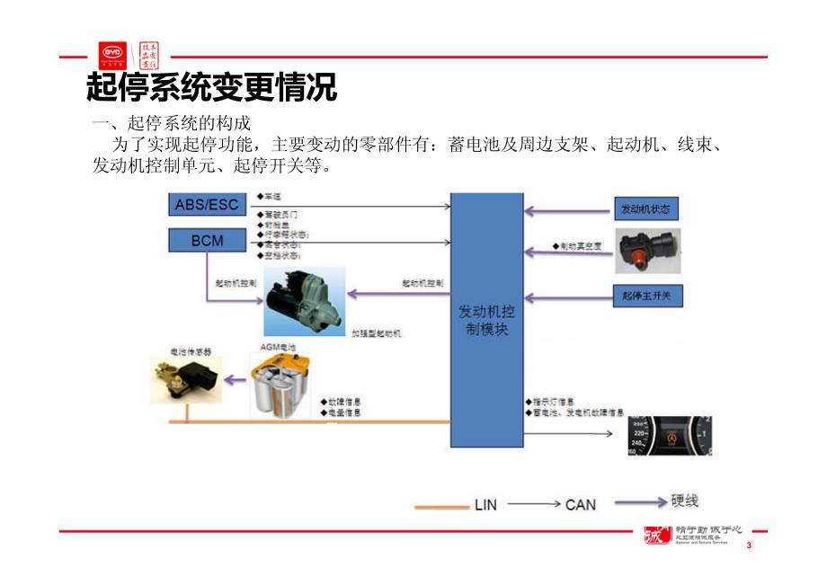 比亚迪起停系统培训教材_第3页